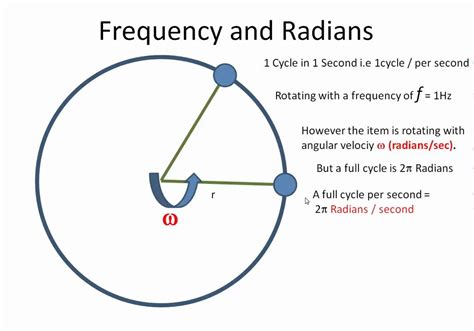 relationship between omega and frequency